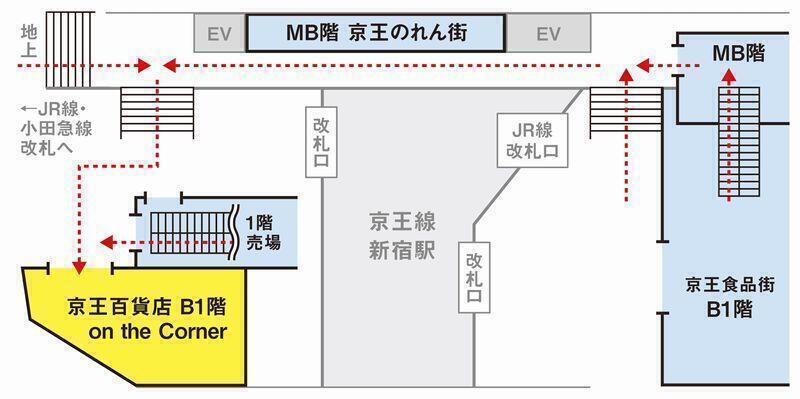 アクセス方法