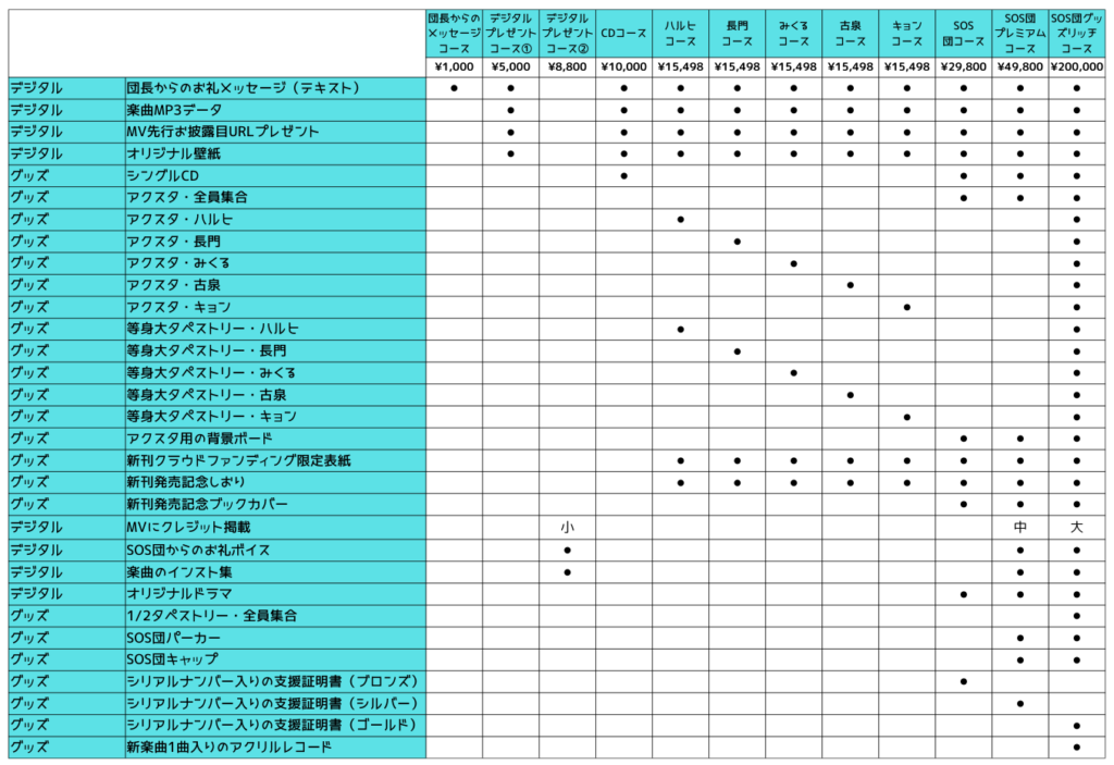 プロジェクトのリターン品