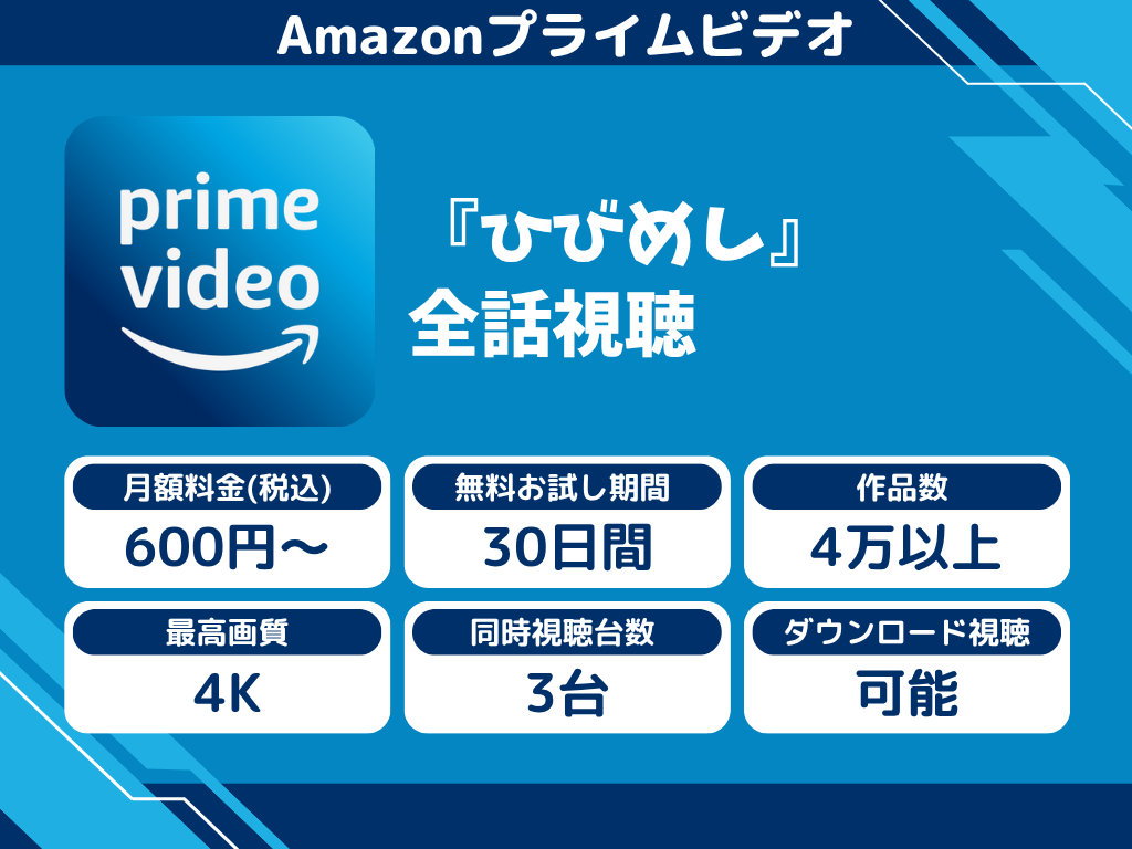 Amazonプライムビデオで『日々は過ぎれど飯うまし』のアニメ全話視聴