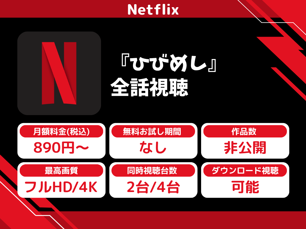 Netflixで『日々は過ぎれど飯うまし』のアニメ全話視聴
