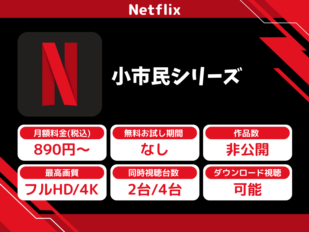 Netflixで『小市民シリーズ』のアニメ全話視聴