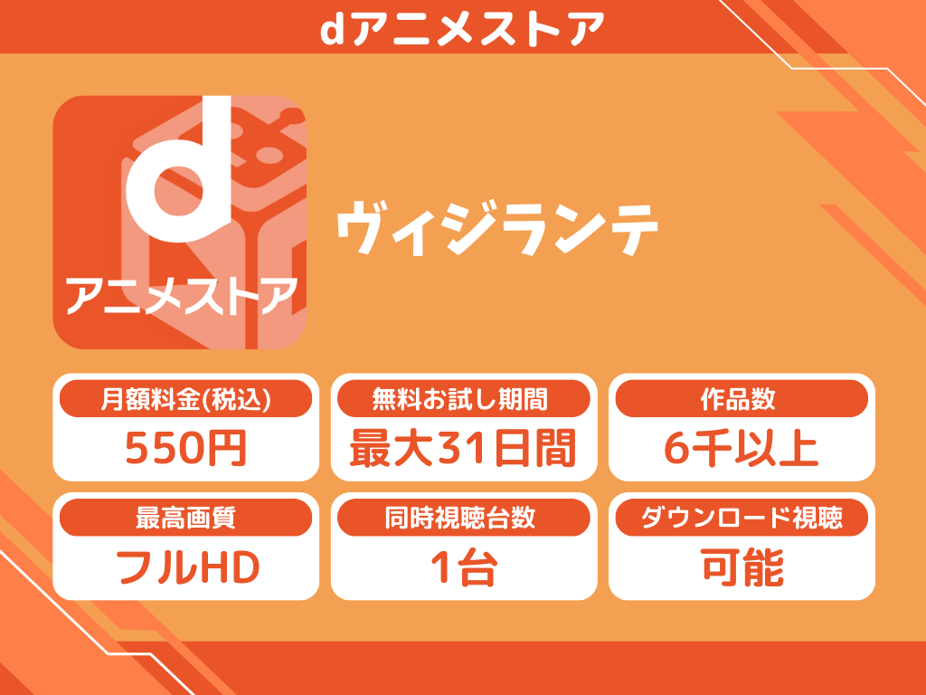 dアニメストアで『ヴィジランテ』のアニメ全話視聴