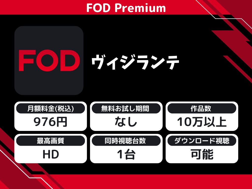 FOD Premiumで『ヴィジランテ』のアニメ全話視聴