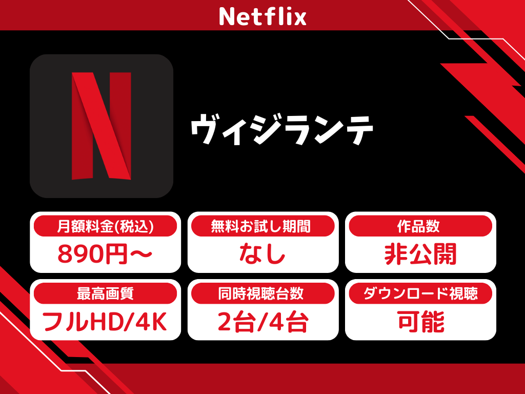 Netflixで『ヴィジランテ』のアニメ全話視聴