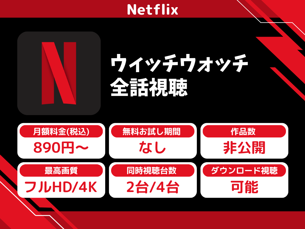 Netflixで『ウィッチウォッチ』のアニメ全話視聴